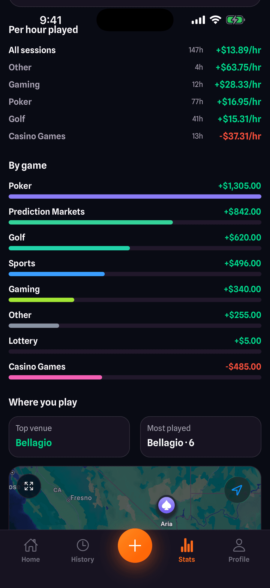 SeedStake stats scrolled to per-hour rates, ranked net results by category, and a map of venues played