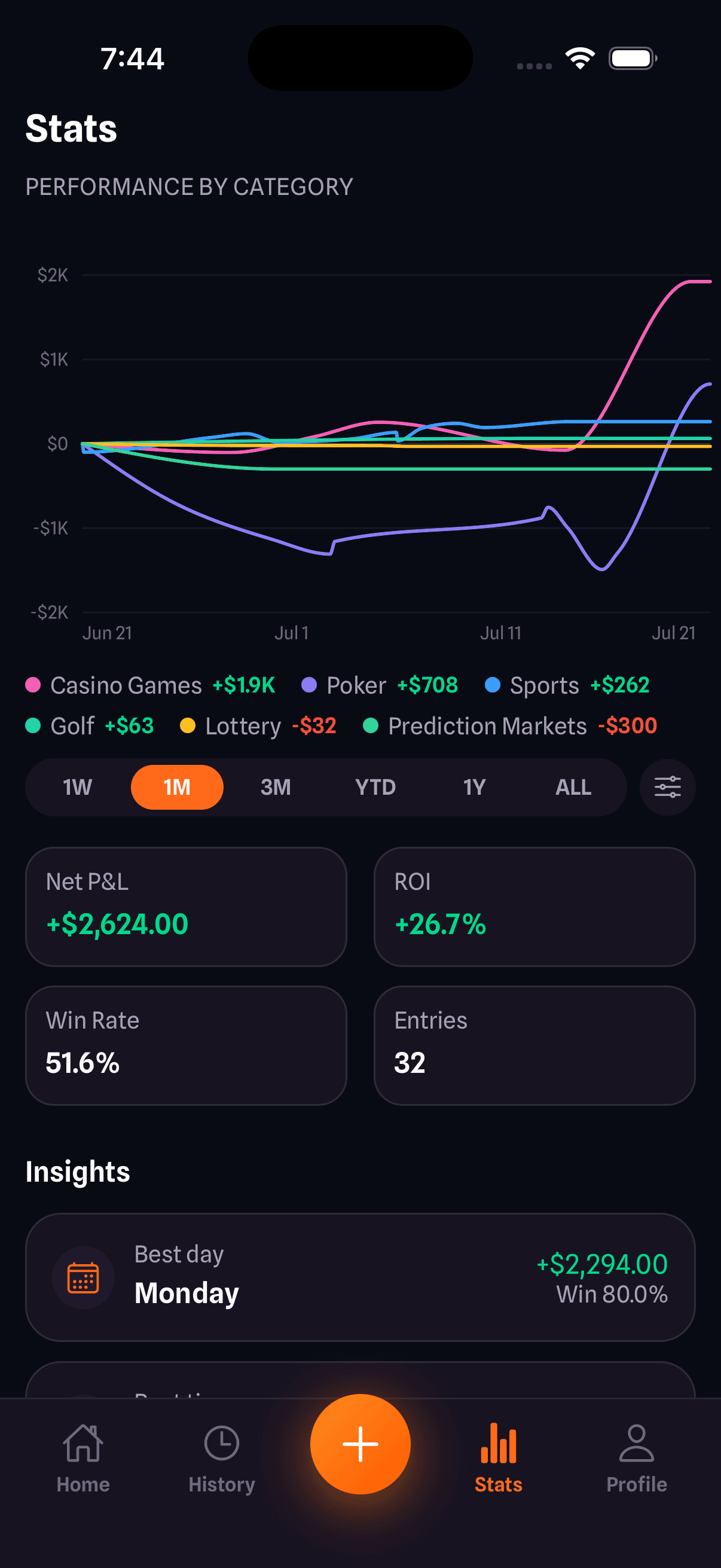 SeedStake stats screen